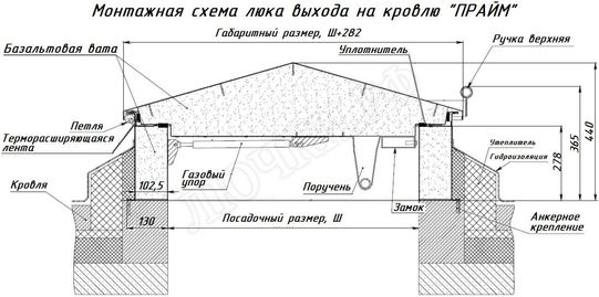 Люк для выхода на кровлю Прайм 650*1750 Люк для выхода на кровлю Прайм 650*1750