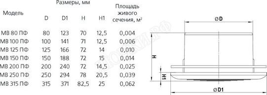 Решетка пластиковая МВ ПФ МВ 315 ПФ Решетка пластиковая МВ ПФ МВ 315 ПФ